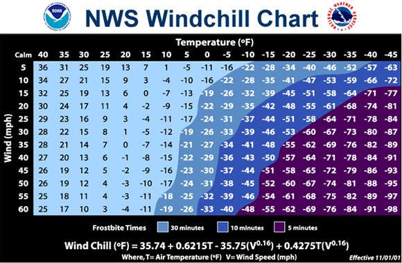 NWS Windchill Chart