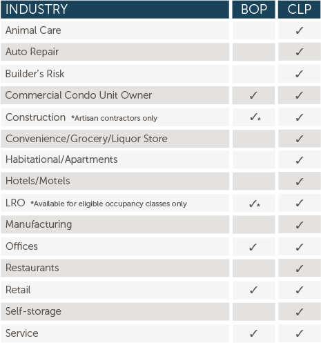 Image - Appetite Comparison Chart